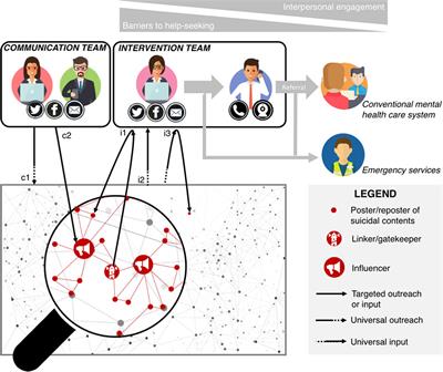 Leveraging the Web and Social Media to Promote Access to Care Among Suicidal Individuals